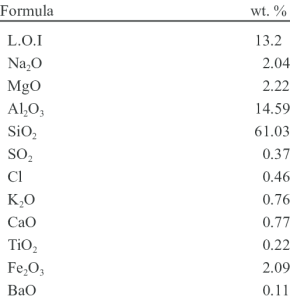 Bentonite Chemical Composition