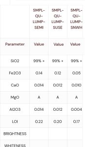 Quartz Chemical Analysis